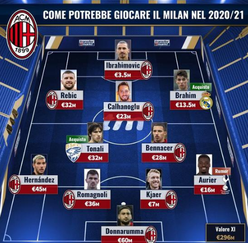 数据驱动的 数据驱动的